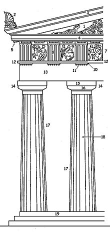 Doric