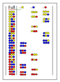 Full and omission libraries