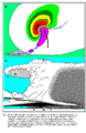 High precipitation supercell thunderstorm