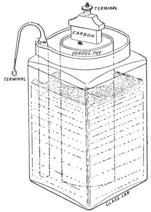 Leclanche cell