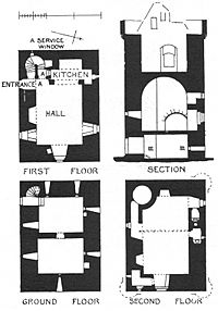 Little Cumbrae Castle floorplan