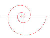 Logarithmic spiral