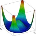 Mecanismo de Higgs PH