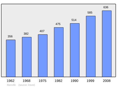 Population - Municipality code 14038