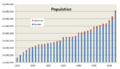 Population of Korea under Japanese rule