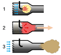 Pulse Jet Engine