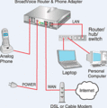 Voip-typical