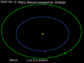 Animation of Mars Reconnaissance Orbiter trajectory