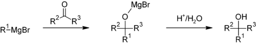 An example of a Grignard reaction