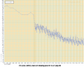 ITV share of viewing 1992-2007