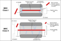 MHC Binding Diagram