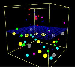 Osmosis computer simulation