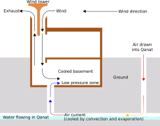 Wind-Tower-and-Qanat-Cooling-1