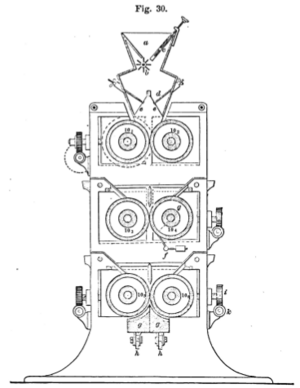 A Walz set of roller mills