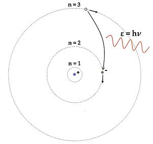 Bohr model 3