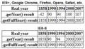 JavaScript getYear Method Problem