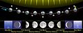 Moon phases en