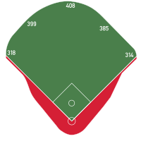 YankeeStadiumDimensions.svg