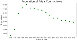 AdairCountyIowaPop2020