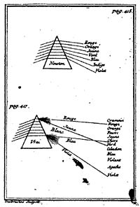 Castel L'Optique des couleurs 1740