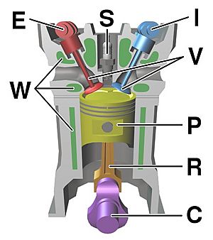 Four stroke engine diagram