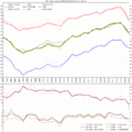 Life expectancy in Russian subject -North Ossetia -diff