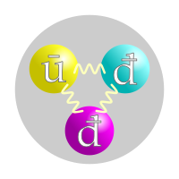 Quark structure antineutron