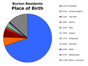 Burton Residents