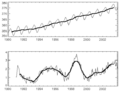 Co2.recent.ch