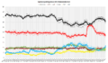 German Opinion Polls 2017 Election