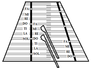 HDulcimerScale