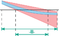 Interval Newton step