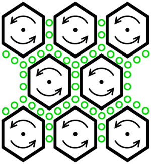 Molecular Vortex Model