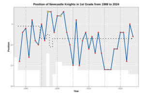 Performance Chart NRL NEW