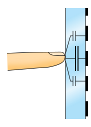 TouchScreen projective capacitive