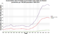 U.S. incarceration rates 1925 onwards