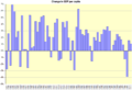 US GDP per capita change