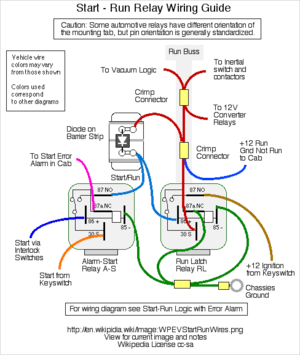 WPEVStartRunWires