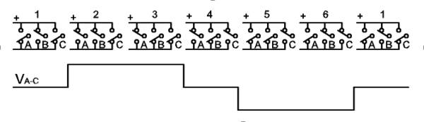 6-step waveform CJC