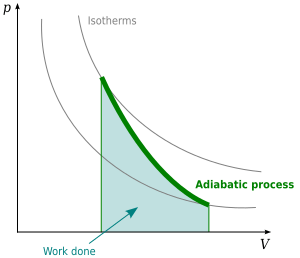 Adiabatic