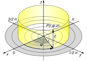 Cylindricalcoordinates