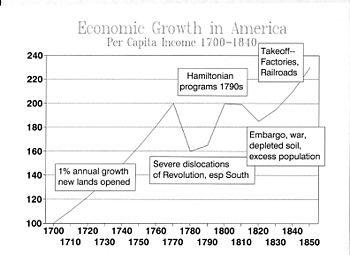 GROWTH1850