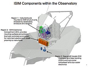 ISIM 3 logical region