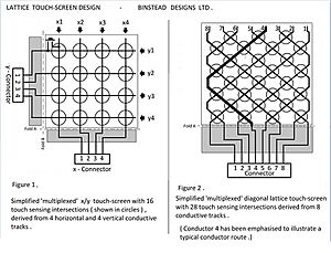 Lattice touchscreen