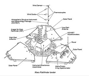 Mars Pathfinder lander scheme