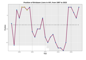 Performance Chart AFL BRL