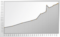 Population Statistics Lörrach