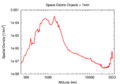 Spacedebris small