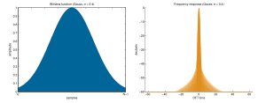 Window function (gauss)