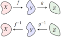 Composition of Inverses